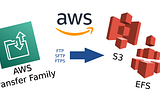 AWS Transfer Family — FTP for EFS and S3 — TechToSpeech