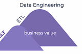 To VCs: ELT is not the disruption- Data Engineering is!