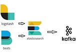 Kafka Connect: Elasticsearch source connector