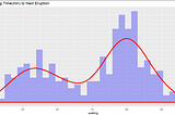 Visual Analysis in R (Part 1): Using Data Visualization to gain Insight from data.