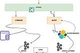 CQRS(Command Query Responsibility Segregation) Pattern İmplementation With Spring-Java-Kotlin And…