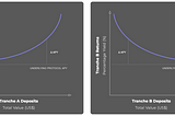 SLICE Tokenomics — Solvency Incentive Ratios (SIRs)