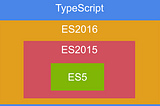 Typescript: The Bridge to your JS