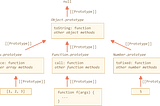 Array Prototypal Inheritance