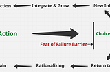 The Choice Loop: Why We Turn Back When Change Gets Hard