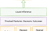 The future of lead scoring is prescriptive