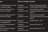 Understanding Kafka(Producer) Configurations