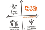 The Radical Candour Matrix, which includes Ruinous Empathy, Manipulative Insincerity, Obnoxious Aggression and Radical Candour. Taken from https://sergiocaredda.eu/inspiration/books/book-review-radical-candor-by-kim-scott