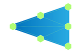 Abstracted Anticipatory Thinking Roadmapping illustration