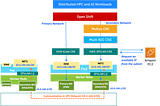 Seamless Container Secondary Networks on AWS VPC using Multi-NIC CNI