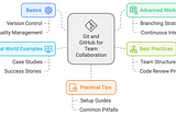 A Guide to Git and GitHub for Effective Team Collaboration