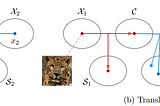 深度學習Paper系列(13)：MUNIT