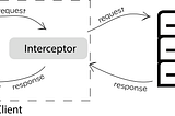 Effectively Mock the API in Android