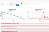 Laravel Error handling using Larax