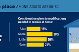 Most Older Adults Want to Age in Place. Are You Prepared?