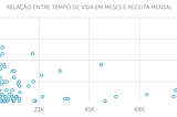 Receita, mercado e crescimento das startups brasileiras