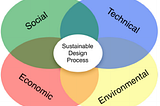 Sustainable Tech: Balancing Innovation and Environmental Responsibility