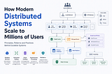 How Modern Distributed Systems Scale to Millions of Users