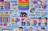 The Essential RAG Developer’s Stack: Optimizing Retrieval-Augmented Generation for Performance