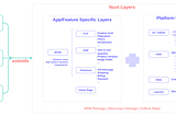 Nuxt Nation 2023 — Nuxt Layers Unwrapped