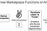 What the Heck AngelList Really is — Three Marketplace Functions