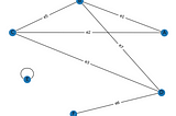 Graphs or Networks Chapter 2