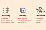 密碼學三兄弟 Encode、Encrypt、Hash