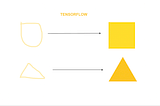 Умное рисование Canvas + Angular + Tensorflow