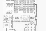 A Gentle Introduction to Automatic Speech Recognition (1950’s — 1980’s)