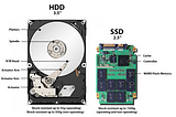 HDD vs SSD: What Does the Future for Storage Hold?