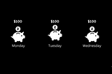 Maximizing Returns and Reducing Risk: The Benefits of Dollar Cost Averaging (DCA)