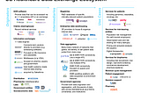 Healthcare data exchange: from 📠 to 🌐