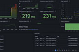 Master Website Monitoring with Grafana: A Comprehensive Introduction