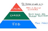Job vs. Career vs. Calling