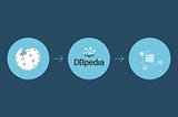 How to Build Named Entity Training Dataset for NER Task (Part 1)