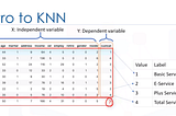 KNN( K Nearest Neighbour) Classification Algorithm