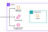 Secure Access to Private EC2 Instance in Private Subnet Methods and Best Practices