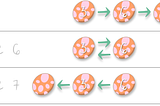 Visual demonstrating line 6 and 7