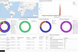 Monitoring AWS Managed Services using Elastic