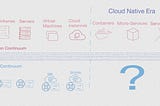 Application-Networking Continuum