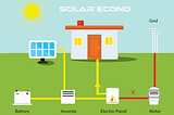 How do Solar Panels Work? -Solar Econo
