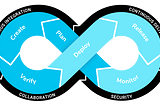 Demystifying The Buzzworthy Idea Called ‘DevOps’