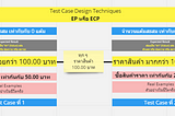 สิ่งที่ได้เรียนรู้จากโปรแกรมการฝึก WLB 2 MONTHS BOOTCAMP By We Love Bug ในสัปดาห์ที่ 2