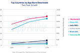 The Mobile World in Numbers — Summary of 2018