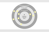 Mattering Map: Aligning Employee Contributions with Company Success