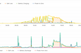 Living with Solar: part 3