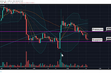 IDAX Research Center : Daily Analysis of Digital Currencies 20191120