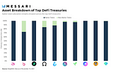 DAO Treasuries: A Balancing Act