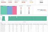 Monitoring Weather with Prefect ETL