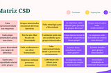 Como a visão de designer de serviços criou uma estratégia de diversidade